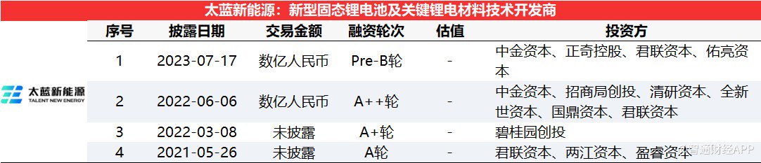 投融资热度有所回升，拓烯科技获近10亿元B轮融资