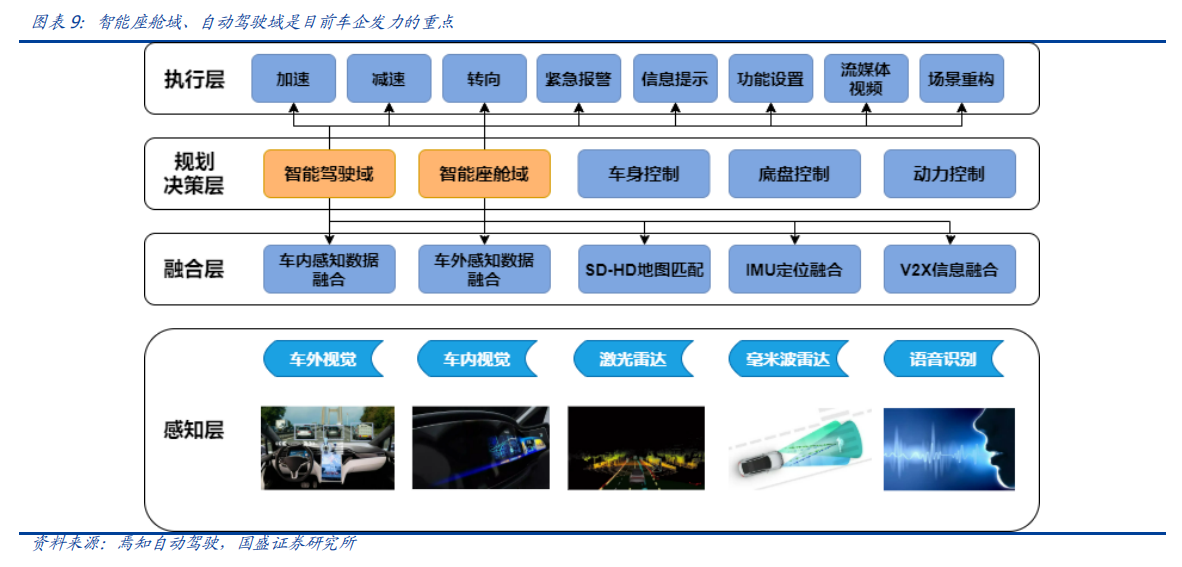 特斯拉全自动驾驶算法再更新！域控制器放量或提速，受益上市公司梳理