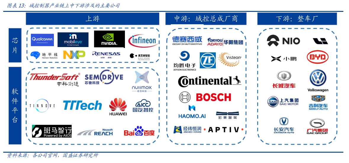 特斯拉全自动驾驶算法再更新！域控制器放量或提速，受益上市公司梳理