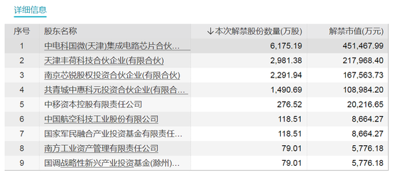 下周，“两连板”牛股解禁近50亿元