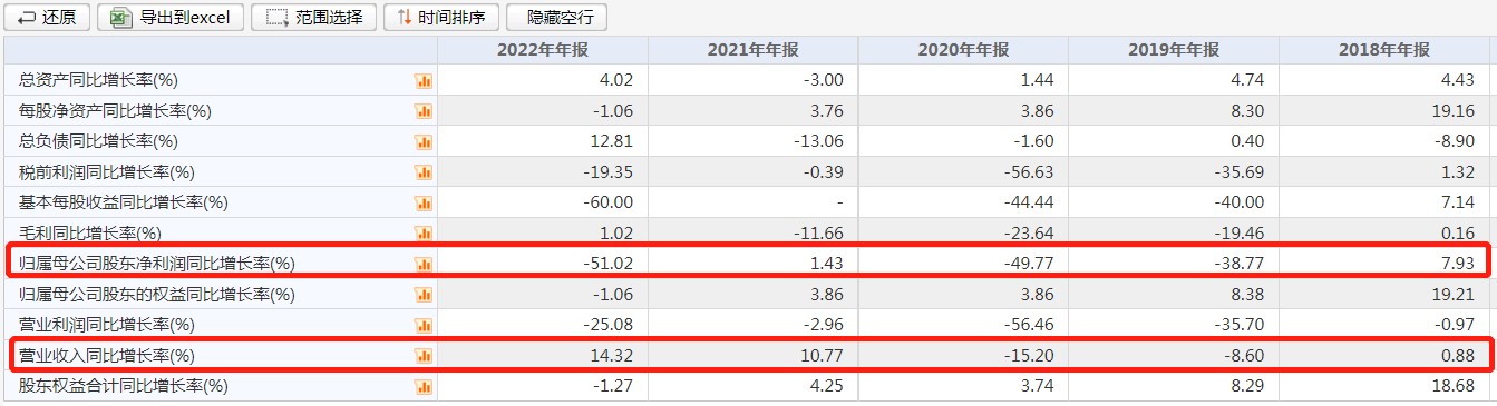 飞鱼科技：打破7年未盈利魔咒=“飞鱼翻身”?