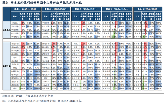 广发策略：短期低估值板块指向“困境反转”线索