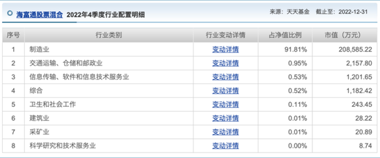 “最激进”的海富通基金经理二季度调仓曝光：赛道不变，重仓股大换血