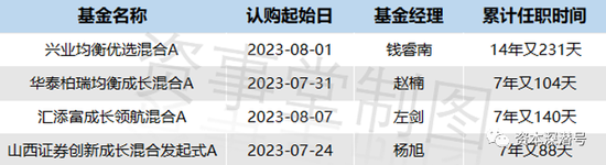 基金发行“大招”频频！廿年权益老将“单挑”各系中生代