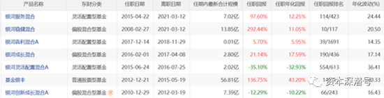 基金发行“大招”频频！廿年权益老将“单挑”各系中生代