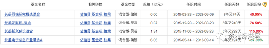 基金发行“大招”频频！廿年权益老将“单挑”各系中生代