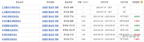 基金发行“大招”频频！廿年权益老将“单挑”各系中生代