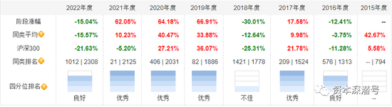 基金发行“大招”频频！廿年权益老将“单挑”各系中生代