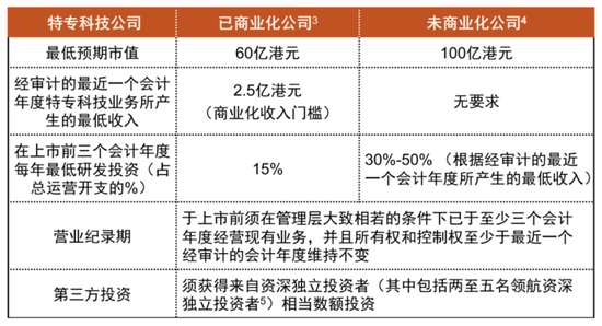 估值暴涨122倍！3年暴亏20亿！冲“自动驾驶第一股”背后，黑芝麻智能资本“血腥味”重