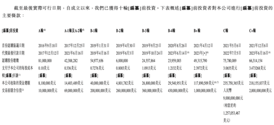 估值暴涨122倍！3年暴亏20亿！冲“自动驾驶第一股”背后，黑芝麻智能资本“血腥味”重