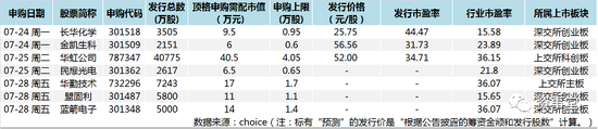 百亿级融资案再现A股，科技“大厂”重装“出山”