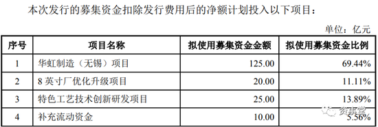 百亿级融资案再现A股，科技“大厂”重装“出山”