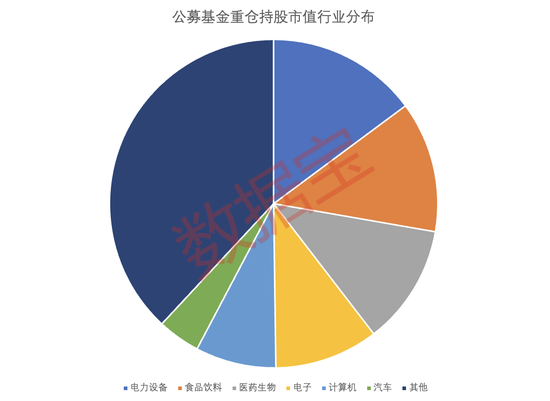 公募基金二季度重仓股揭秘：前十大换三成！3股持股占比超30%（附名单）