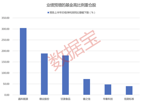 公募基金二季度重仓股揭秘：前十大换三成！3股持股占比超30%（附名单）