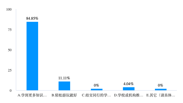 订单同比增30倍、动辄上万元的研学游，背后有何商业秘密？