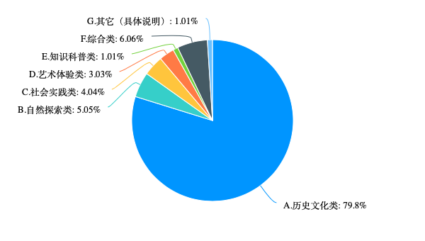 订单同比增30倍、动辄上万元的研学游，背后有何商业秘密？