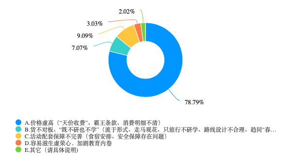 订单同比增30倍、动辄上万元的研学游，背后有何商业秘密？