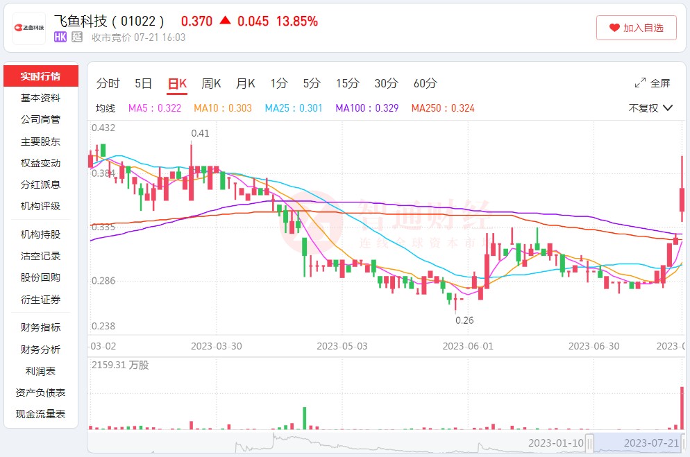 飞鱼科技(01022)：打破7年未盈利魔咒=“飞鱼翻身”?