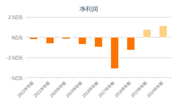 飞鱼科技(01022)：打破7年未盈利魔咒=“飞鱼翻身”?