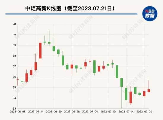 对峙再现，惊动警方！“保安队即刻休假，如拒不执行就地免职”，宝能接管安保工作被阻，中炬高新最新发声！