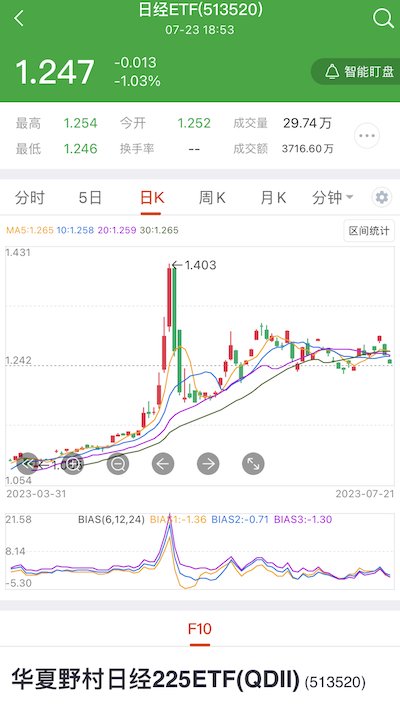 全球资金涌入日本股市，年内涨超20%后或暂歇