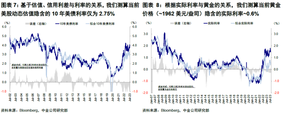 中金：市场与美联储的“分歧”有多大