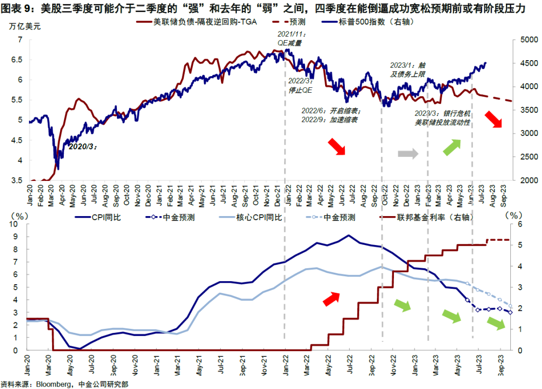 中金：市场与美联储的“分歧”有多大