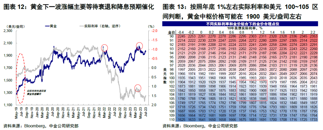 中金：市场与美联储的“分歧”有多大