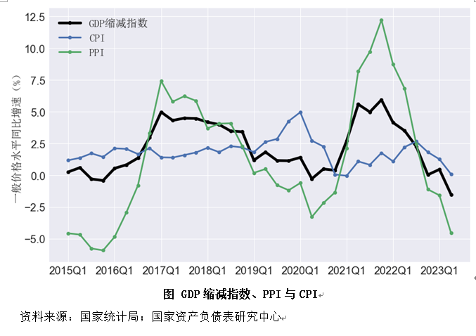 二季度中国杠杆率报告：资产负债表是衰退还是修复？