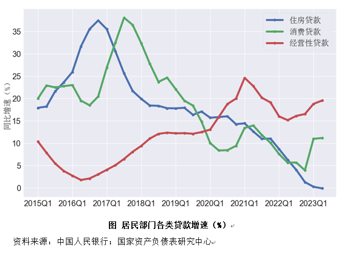 二季度中国杠杆率报告：资产负债表是衰退还是修复？