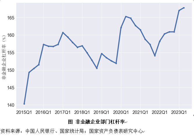 二季度中国杠杆率报告：资产负债表是衰退还是修复？