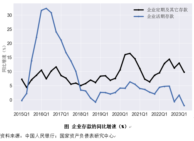 二季度中国杠杆率报告：资产负债表是衰退还是修复？