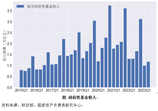 二季度中国杠杆率报告：资产负债表是衰退还是修复？