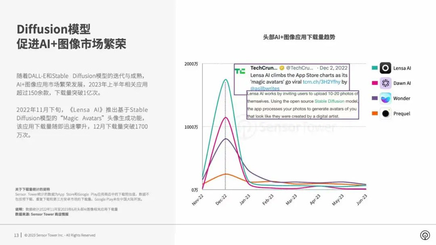 服务器被挤爆！这款AI应用“背刺”影楼：9.9元解锁写真大片