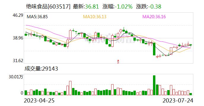 绝味食品：供应链赋能业绩增长韧性十足，股权激励锁定长期目标