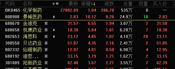 一度大跌超18%，亏钱也凭运气，新股再现双“破发”！利好来了，概念股强势拉升，超四成创新药概念股处于低位