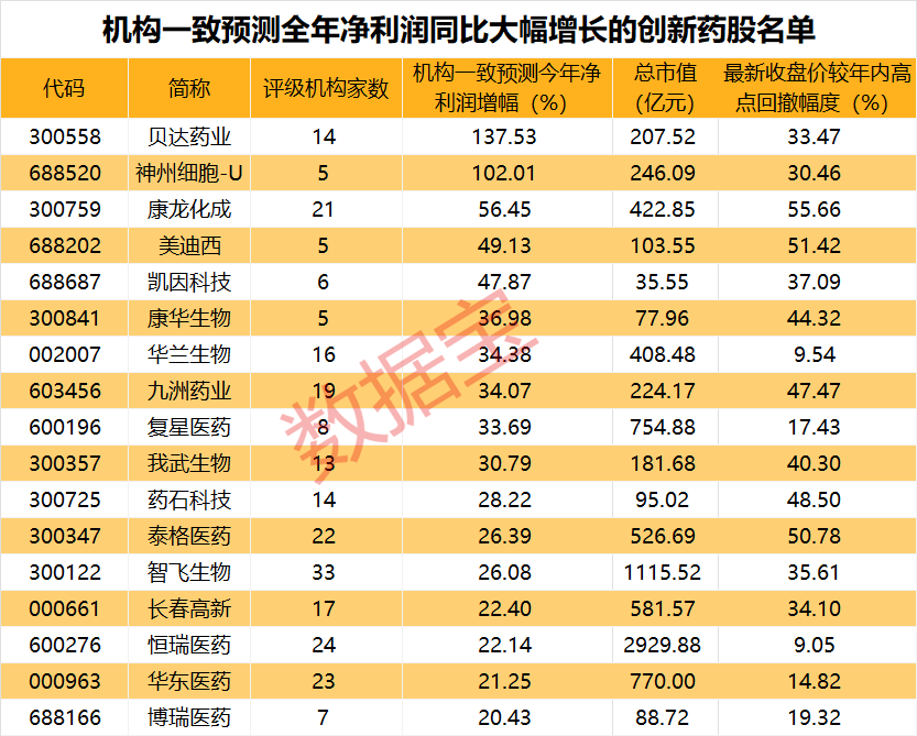 一度大跌超18%，亏钱也凭运气，新股再现双“破发”！利好来了，概念股强势拉升，超四成创新药概念股处于低位