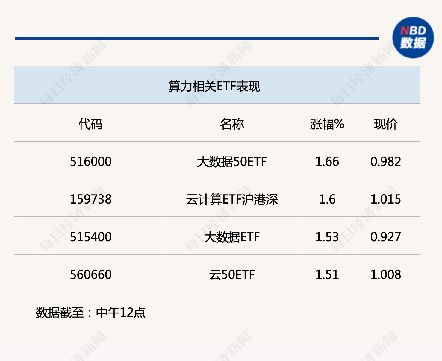 行业风向标丨算力规模已达1.8万亿，AI应用将加速算力扩张