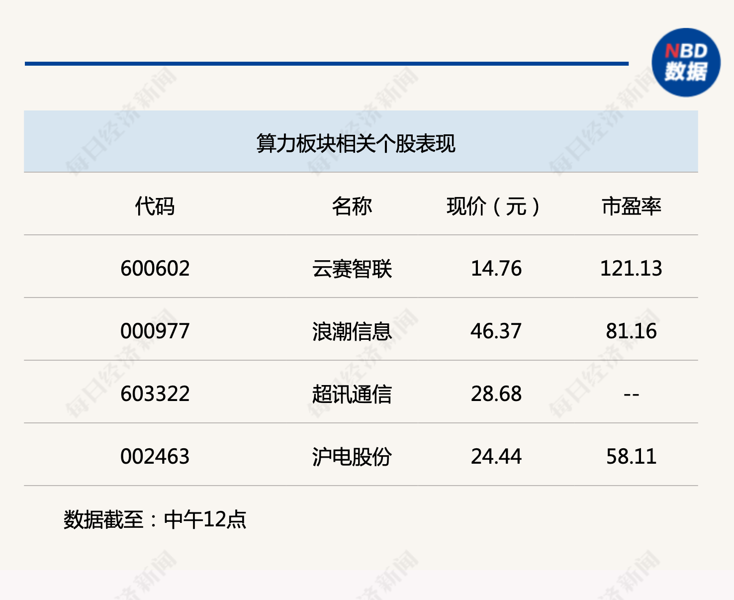 行业风向标丨算力规模已达1.8万亿，AI应用将加速算力扩张