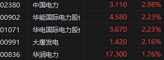 午评：港股恒指跌1.4% 恒生科指跌1.39%内房股下挫碧桂园服务跌超15%