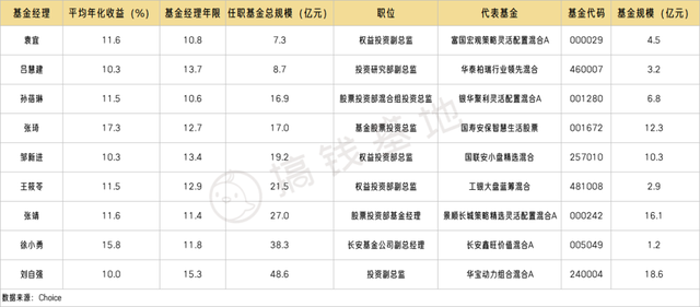 什么标题才能让你点进来！这篇真的值千金！