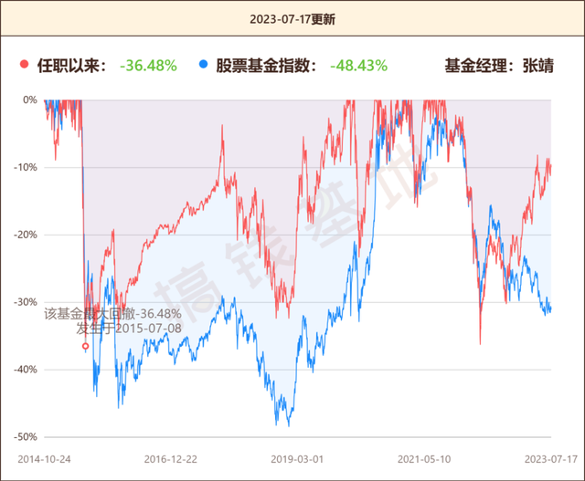 什么标题才能让你点进来！这篇真的值千金！