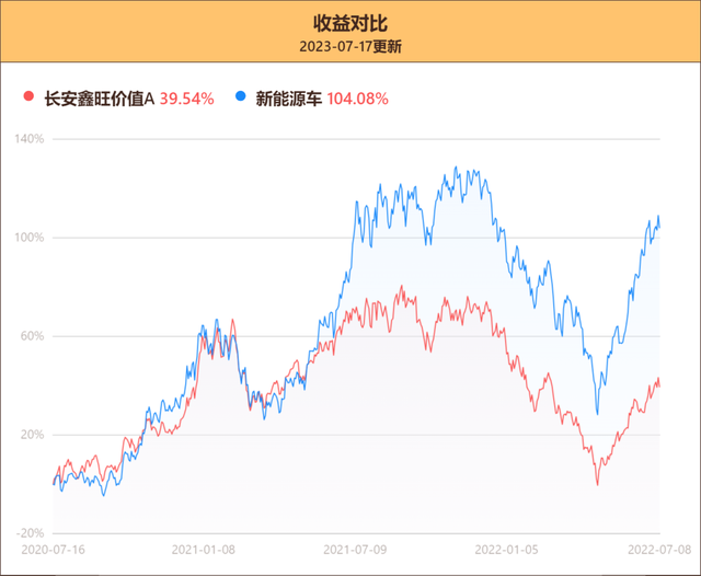 什么标题才能让你点进来！这篇真的值千金！