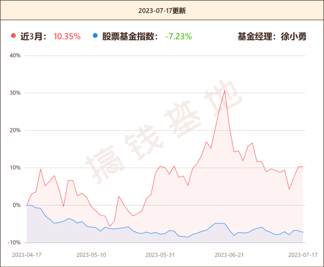 什么标题才能让你点进来！这篇真的值千金！