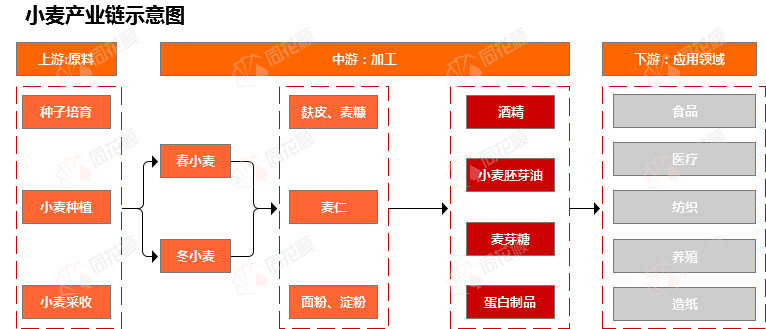 价格前线|7月24日小麦异动提示