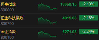 收评：港股三大指数跌约2.2% 内房股、物管股领跌碧桂园服务大跌近18%