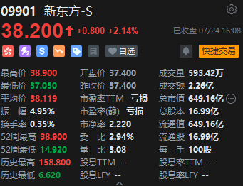 收评：港股三大指数跌约2.2% 内房股、物管股领跌碧桂园服务大跌近18%