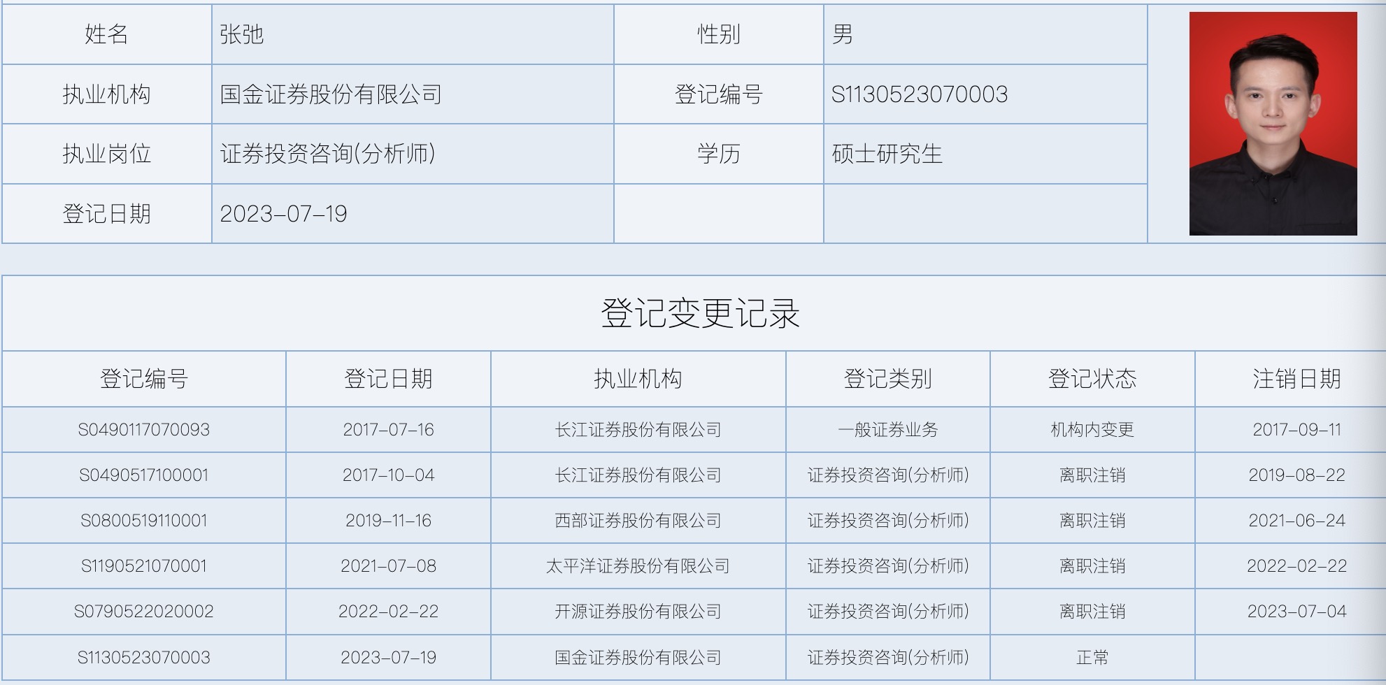 又见首席“转会”！开源证券前策略首席张弛加盟国金证券