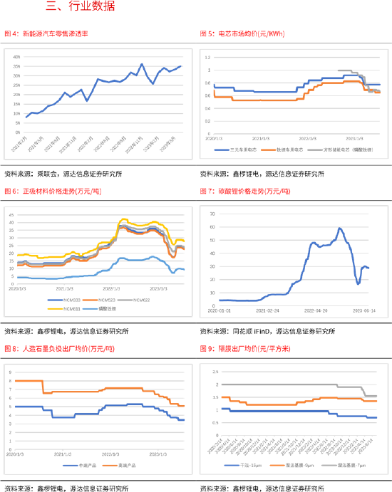 源达电力设备及新能源行业周报：CPIA上调全年光伏装机预期，碳酸锂期货上市交易