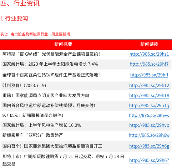 源达电力设备及新能源行业周报：CPIA上调全年光伏装机预期，碳酸锂期货上市交易
